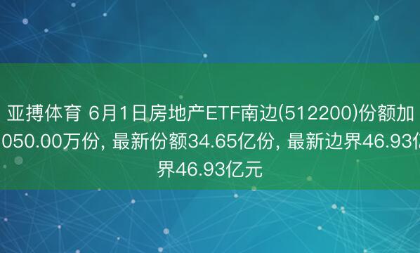 亚搏体育 6月1日房地产ETF南边(512200)份额加多1050.00万份， 最新份额34.65亿份， 最新边界46.93亿元